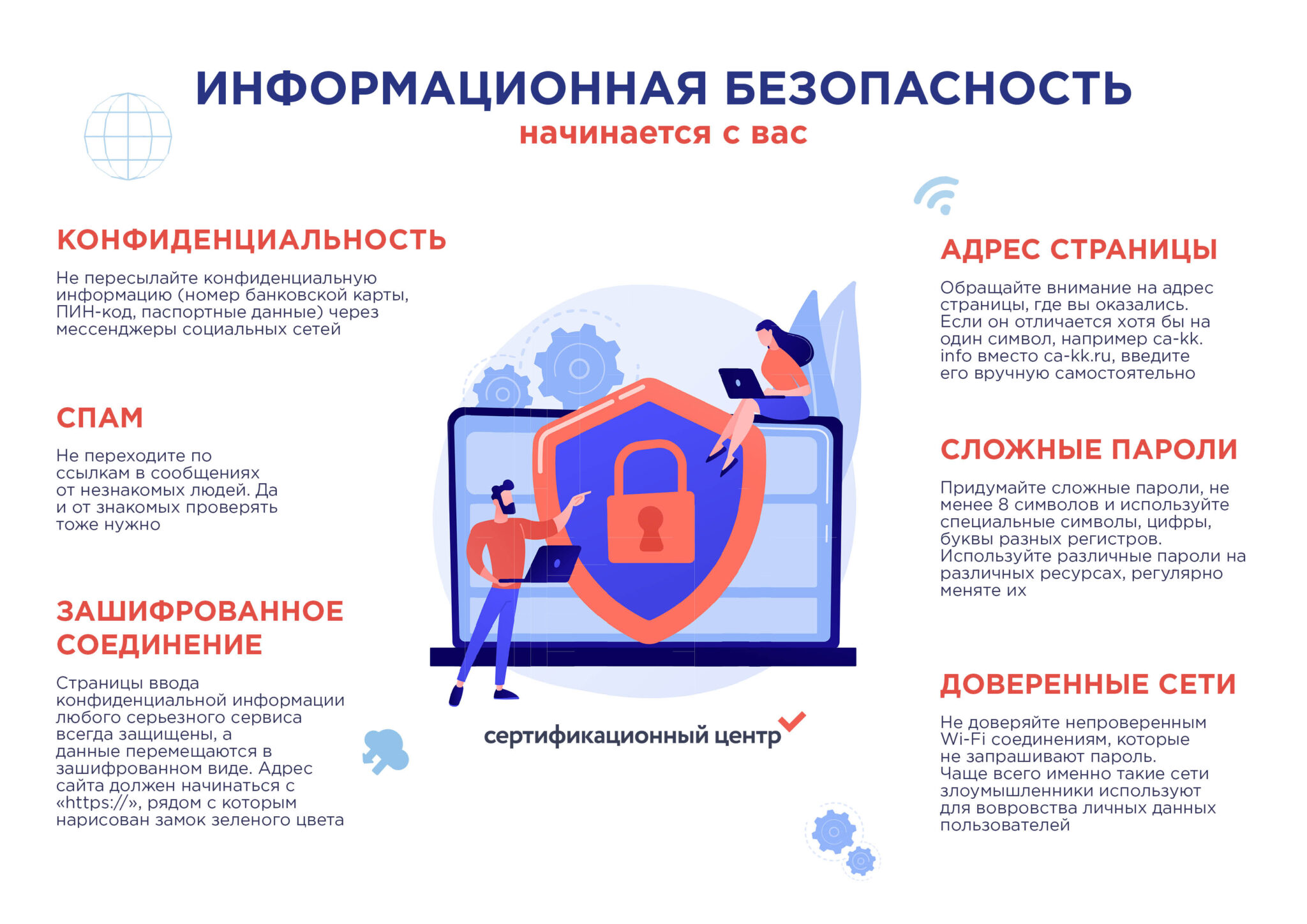 Карточки по кибербезопасности.